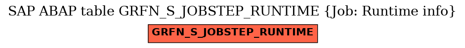 E-R Diagram for table GRFN_S_JOBSTEP_RUNTIME (Job: Runtime info)