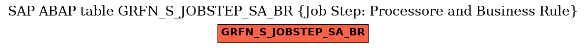 E-R Diagram for table GRFN_S_JOBSTEP_SA_BR (Job Step: Processore and Business Rule)