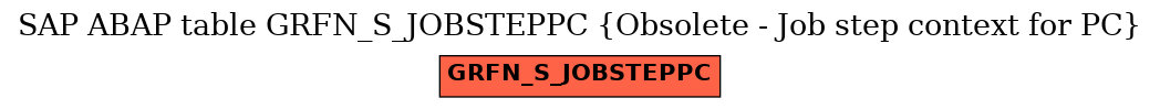 E-R Diagram for table GRFN_S_JOBSTEPPC (Obsolete - Job step context for PC)