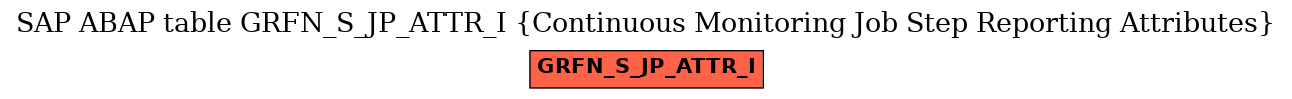 E-R Diagram for table GRFN_S_JP_ATTR_I (Continuous Monitoring Job Step Reporting Attributes)