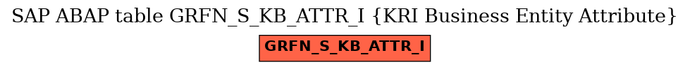 E-R Diagram for table GRFN_S_KB_ATTR_I (KRI Business Entity Attribute)