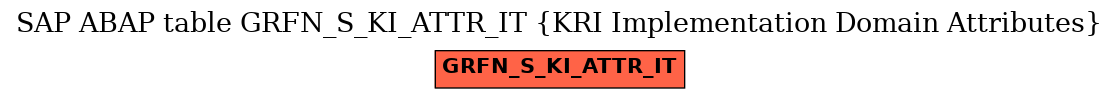 E-R Diagram for table GRFN_S_KI_ATTR_IT (KRI Implementation Domain Attributes)