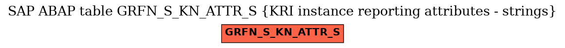 E-R Diagram for table GRFN_S_KN_ATTR_S (KRI instance reporting attributes - strings)