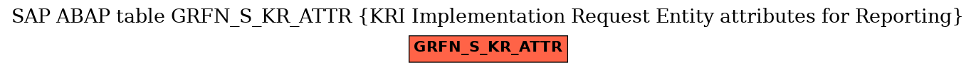 E-R Diagram for table GRFN_S_KR_ATTR (KRI Implementation Request Entity attributes for Reporting)