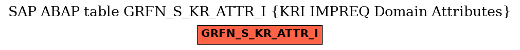 E-R Diagram for table GRFN_S_KR_ATTR_I (KRI IMPREQ Domain Attributes)