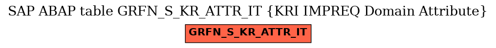 E-R Diagram for table GRFN_S_KR_ATTR_IT (KRI IMPREQ Domain Attribute)