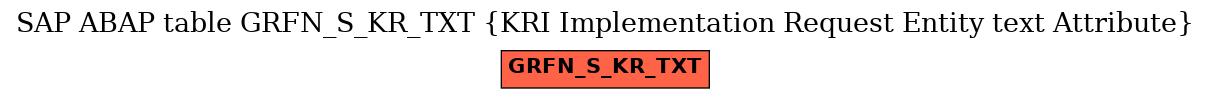 E-R Diagram for table GRFN_S_KR_TXT (KRI Implementation Request Entity text Attribute)