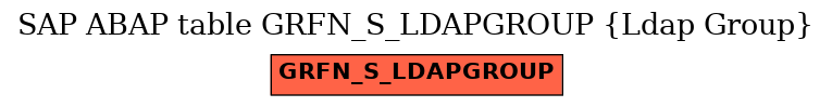 E-R Diagram for table GRFN_S_LDAPGROUP (Ldap Group)