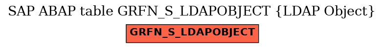 E-R Diagram for table GRFN_S_LDAPOBJECT (LDAP Object)