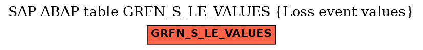 E-R Diagram for table GRFN_S_LE_VALUES (Loss event values)