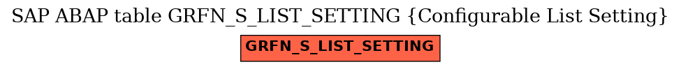 E-R Diagram for table GRFN_S_LIST_SETTING (Configurable List Setting)