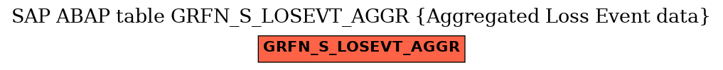 E-R Diagram for table GRFN_S_LOSEVT_AGGR (Aggregated Loss Event data)