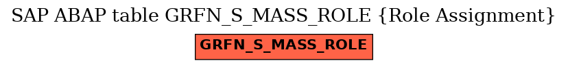 E-R Diagram for table GRFN_S_MASS_ROLE (Role Assignment)