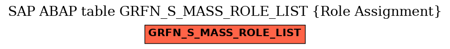 E-R Diagram for table GRFN_S_MASS_ROLE_LIST (Role Assignment)