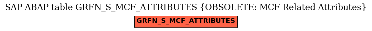 E-R Diagram for table GRFN_S_MCF_ATTRIBUTES (OBSOLETE: MCF Related Attributes)