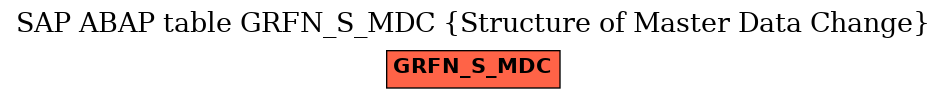 E-R Diagram for table GRFN_S_MDC (Structure of Master Data Change)