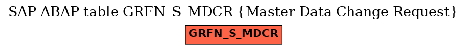 E-R Diagram for table GRFN_S_MDCR (Master Data Change Request)