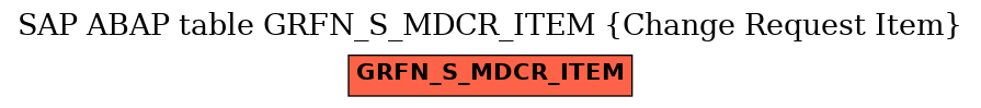 E-R Diagram for table GRFN_S_MDCR_ITEM (Change Request Item)