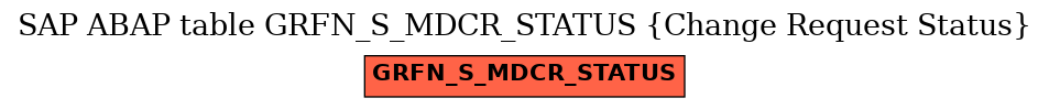 E-R Diagram for table GRFN_S_MDCR_STATUS (Change Request Status)