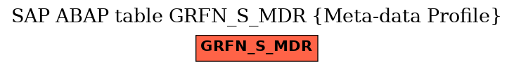 E-R Diagram for table GRFN_S_MDR (Meta-data Profile)