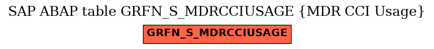 E-R Diagram for table GRFN_S_MDRCCIUSAGE (MDR CCI Usage)