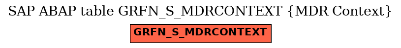 E-R Diagram for table GRFN_S_MDRCONTEXT (MDR Context)