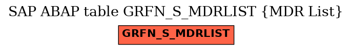 E-R Diagram for table GRFN_S_MDRLIST (MDR List)