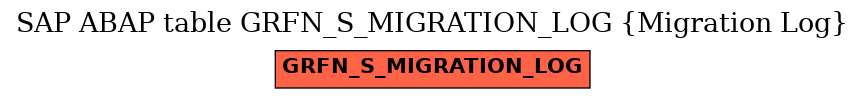 E-R Diagram for table GRFN_S_MIGRATION_LOG (Migration Log)