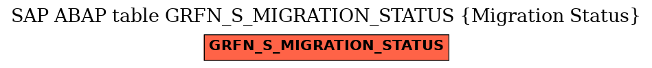 E-R Diagram for table GRFN_S_MIGRATION_STATUS (Migration Status)