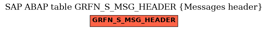 E-R Diagram for table GRFN_S_MSG_HEADER (Messages header)