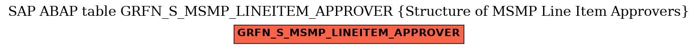 E-R Diagram for table GRFN_S_MSMP_LINEITEM_APPROVER (Structure of MSMP Line Item Approvers)
