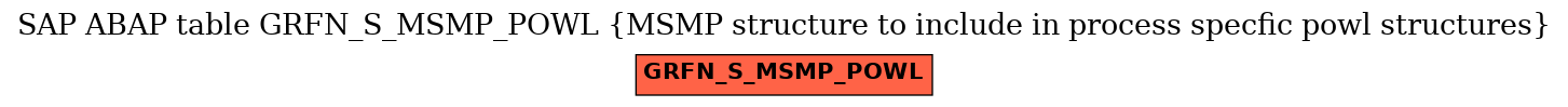 E-R Diagram for table GRFN_S_MSMP_POWL (MSMP structure to include in process specfic powl structures)
