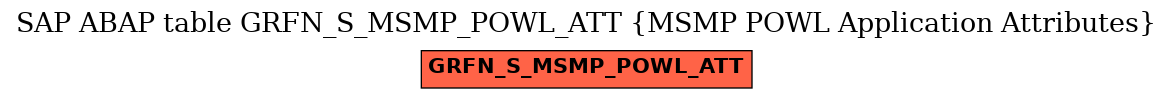 E-R Diagram for table GRFN_S_MSMP_POWL_ATT (MSMP POWL Application Attributes)