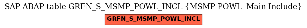 E-R Diagram for table GRFN_S_MSMP_POWL_INCL (MSMP POWL  Main Include)