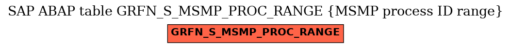 E-R Diagram for table GRFN_S_MSMP_PROC_RANGE (MSMP process ID range)