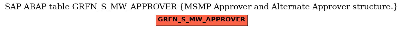 E-R Diagram for table GRFN_S_MW_APPROVER (MSMP Approver and Alternate Approver structure.)