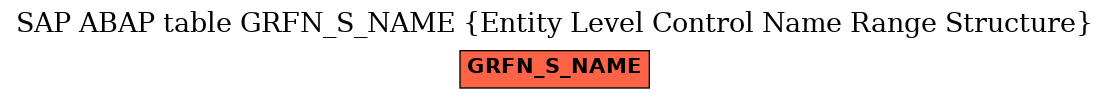 E-R Diagram for table GRFN_S_NAME (Entity Level Control Name Range Structure)