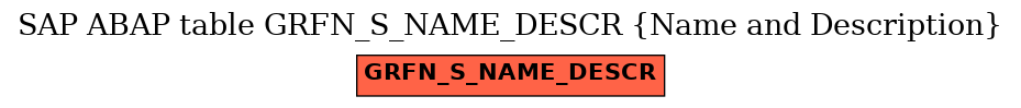 E-R Diagram for table GRFN_S_NAME_DESCR (Name and Description)