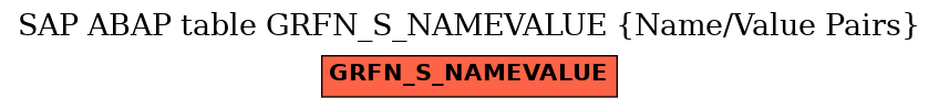 E-R Diagram for table GRFN_S_NAMEVALUE (Name/Value Pairs)