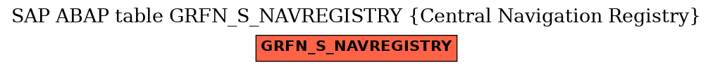 E-R Diagram for table GRFN_S_NAVREGISTRY (Central Navigation Registry)