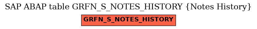 E-R Diagram for table GRFN_S_NOTES_HISTORY (Notes History)