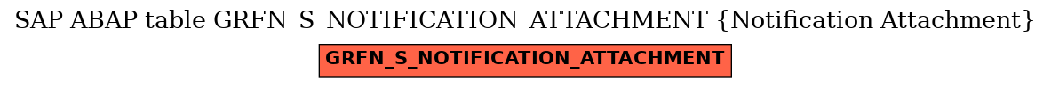 E-R Diagram for table GRFN_S_NOTIFICATION_ATTACHMENT (Notification Attachment)