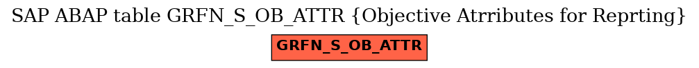 E-R Diagram for table GRFN_S_OB_ATTR (Objective Atrributes for Reprting)