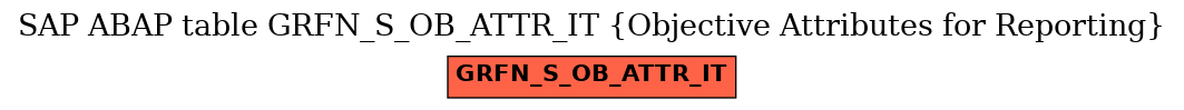 E-R Diagram for table GRFN_S_OB_ATTR_IT (Objective Attributes for Reporting)