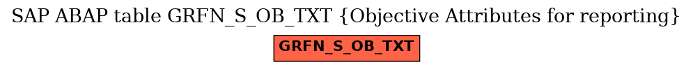 E-R Diagram for table GRFN_S_OB_TXT (Objective Attributes for reporting)