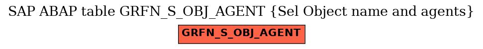 E-R Diagram for table GRFN_S_OBJ_AGENT (Sel Object name and agents)
