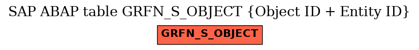 E-R Diagram for table GRFN_S_OBJECT (Object ID + Entity ID)