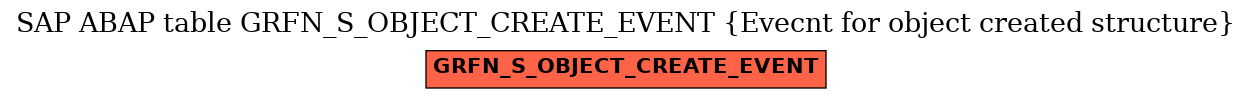 E-R Diagram for table GRFN_S_OBJECT_CREATE_EVENT (Evecnt for object created structure)