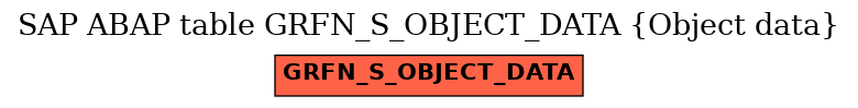 E-R Diagram for table GRFN_S_OBJECT_DATA (Object data)