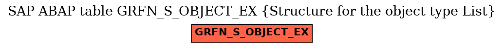 E-R Diagram for table GRFN_S_OBJECT_EX (Structure for the object type List)